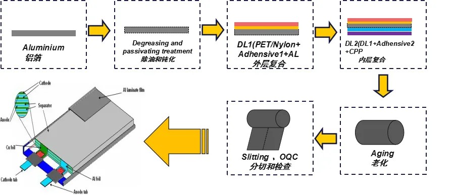 铝塑膜7