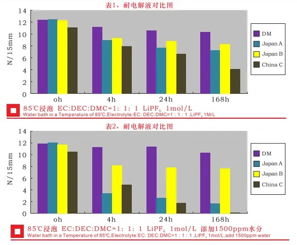 铝塑膜9