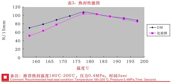 铝塑膜10